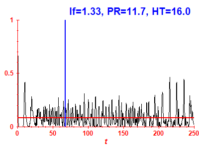 Survival probability
